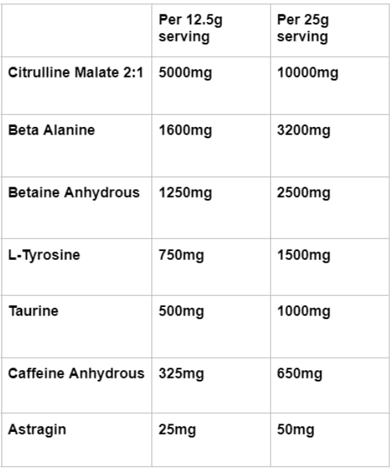Pump Nation The Pharmacist Pre Workout 600g