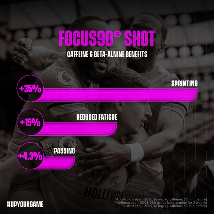 Soccer Supplement Focus Shot Caffeinated Drink 12x60ml Mixed Berry - Sports Supplements at MySupplementShop by Soccer Supplement