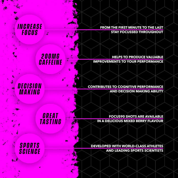 Soccer Supplement Focus Shot Caffeinated Drink 12x60ml Mixed Berry - Sports Supplements at MySupplementShop by Soccer Supplement