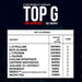 TOP G Pre Workout 30 Servings, 420g - Pre Workout at MySupplementShop by Top G