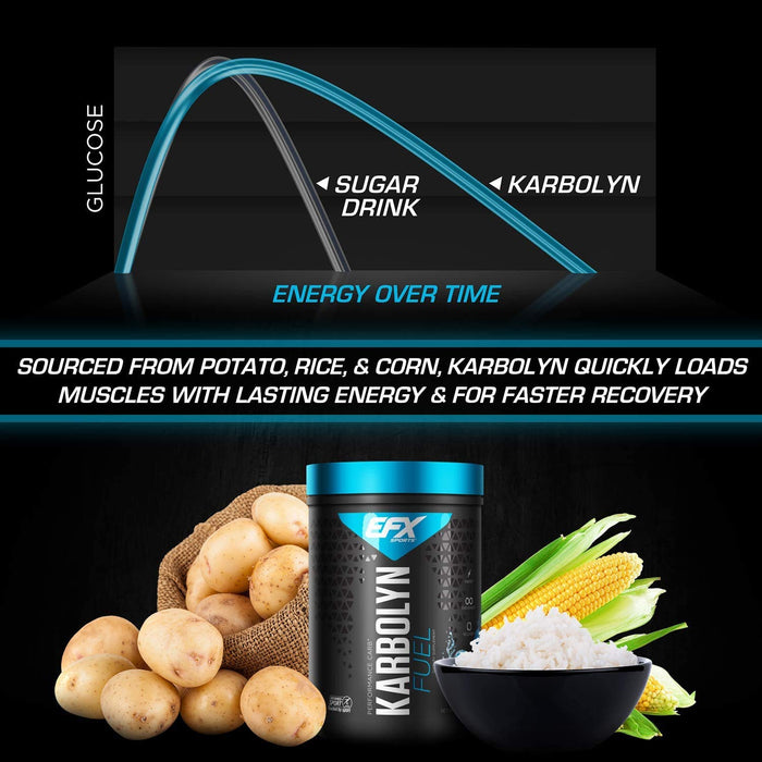 EFX Sports Karbolyn, Blue Razz Watermelon - 1950 grams - Weight Gainers & Carbs at MySupplementShop by EFX Sports