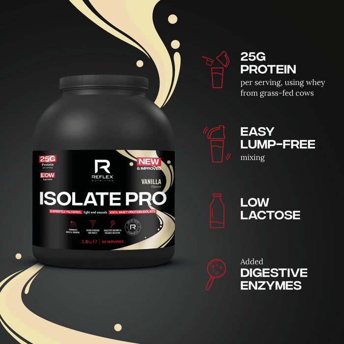 Reflex Nutrition Isolate Pro 1.8kg - Whey Proteins at MySupplementShop by Reflex