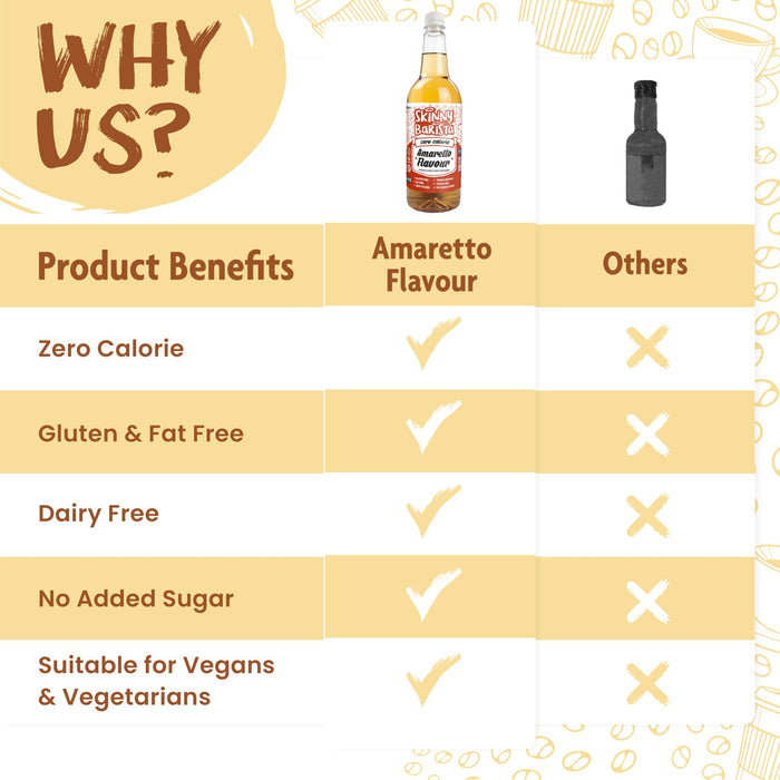 The Skinny Food Co Sugar Free Coffee Syrup 1l Caramel Biscuit - Sports Nutrition at MySupplementShop by The Skinny Food Co