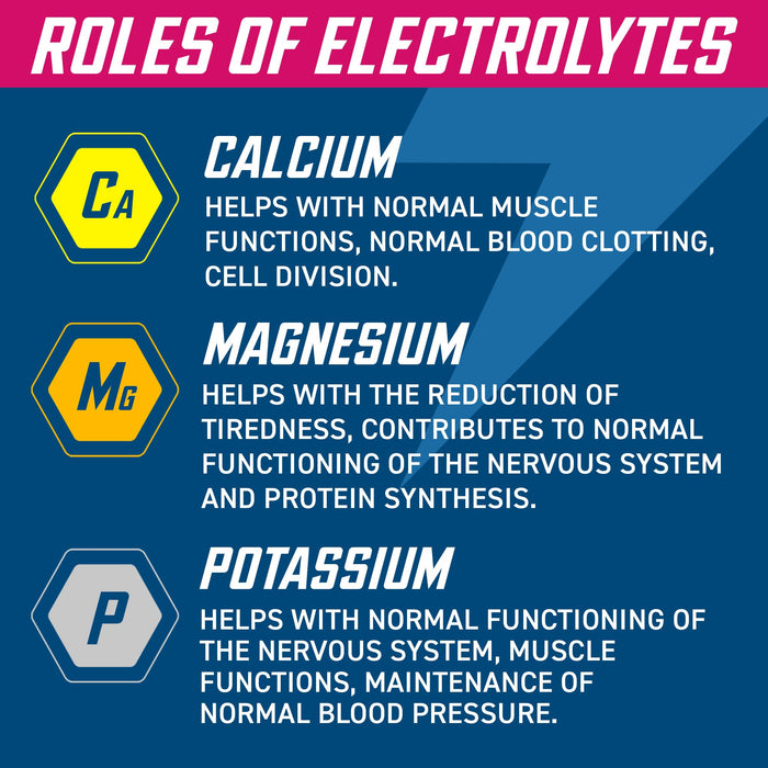 Applied Nutrition Effervescent Electrolyte Tablets 6 x 20 tabs 4000mg
