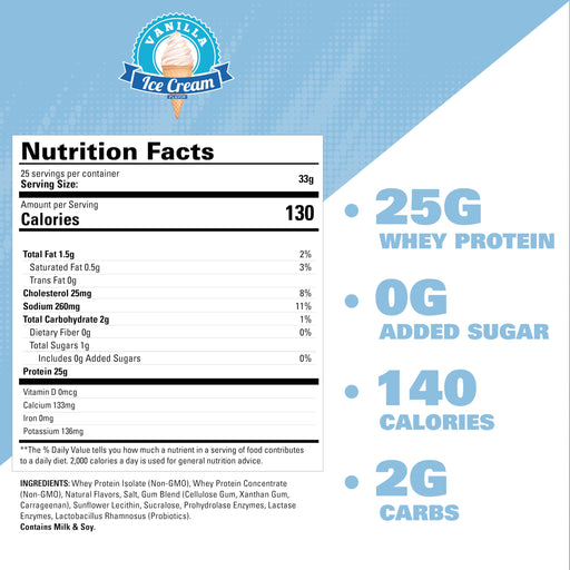 EHP Labs OxyWhey Protein 2lb