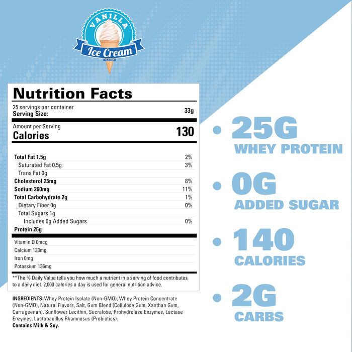 EHP Labs OxyWhey Protein 2lb