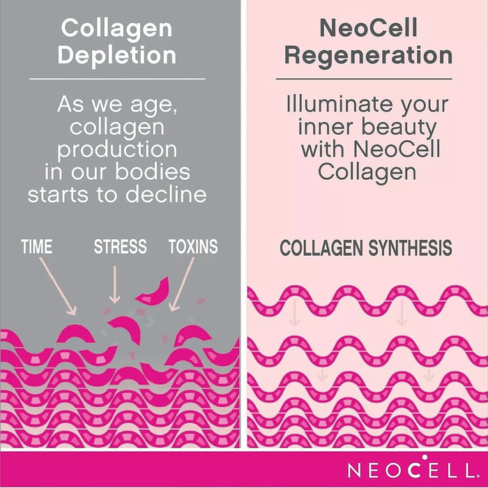 NeoCell Collagen Type 1 & 3 Liquid, Pomegranate 473ml