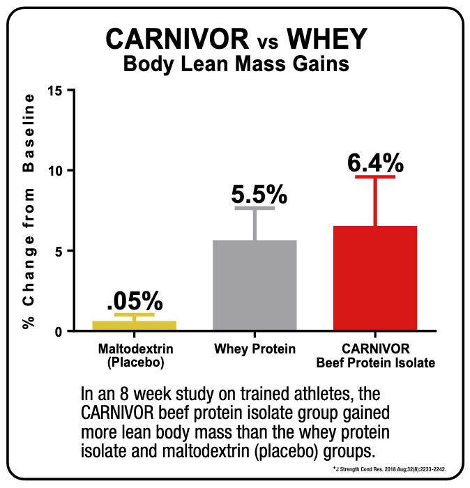 MuscleMeds Carnivor Shred Chocolate 1977g - Protein at MySupplementShop by MuscleMeds